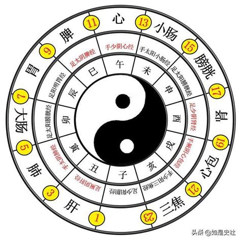 太極生兩儀.兩儀生四象.四象生八卦 八卦生萬物